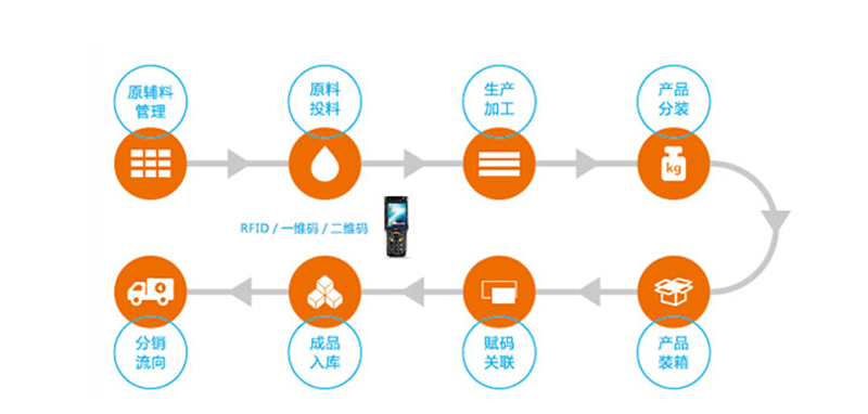 企业管理系统开发：如何打造高效能工作平台