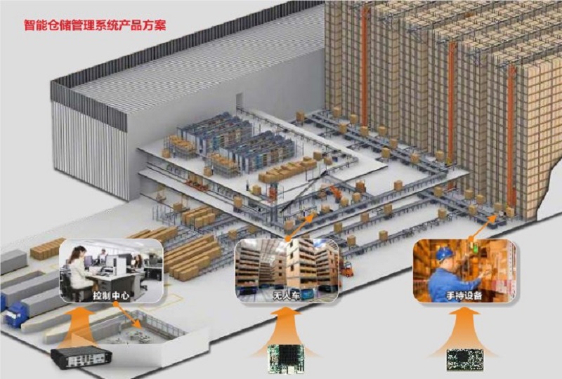 企业管理系统开发：如何打造高效工具