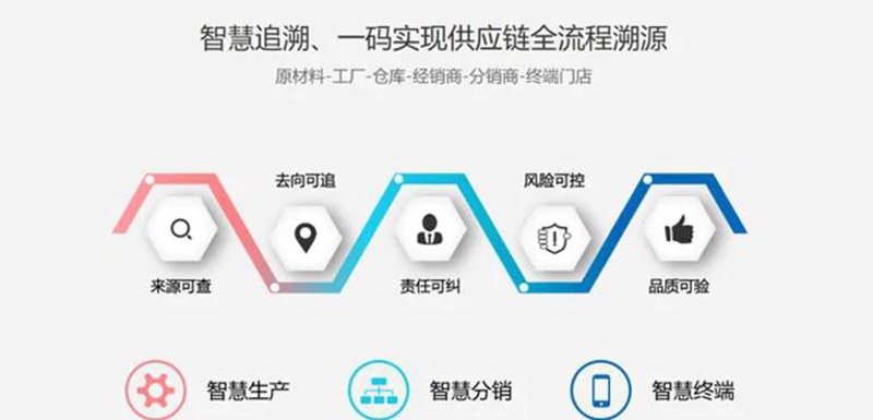 智能仓储系统的革命性变革