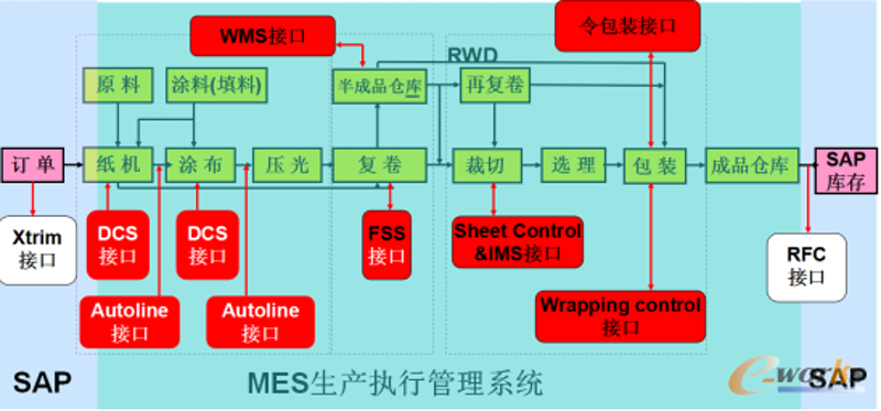 企业管理系统开发：从传统到未来的转变